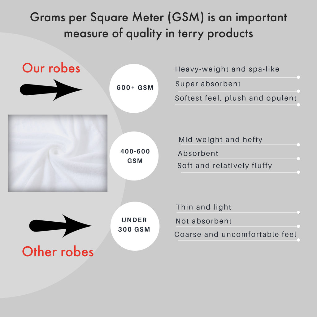 GSM count in terry robes