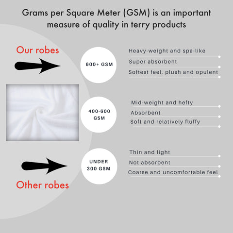 Image of GSM count in terry robes