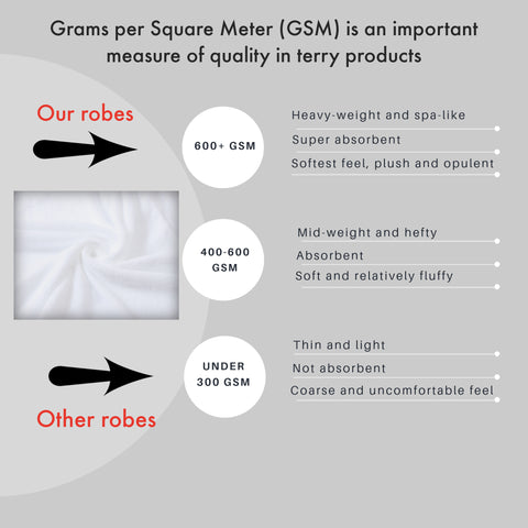 Image of terry cotton fabric GSM explainer